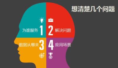 seo從業(yè)人員一定要學(xué)會做數(shù)據(jù)分析
