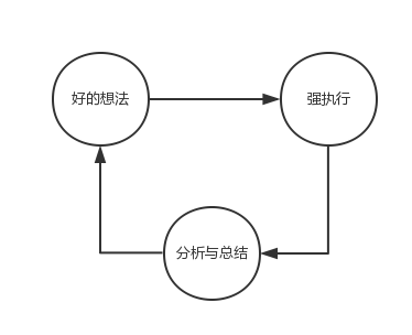 運營經(jīng)理們最怕的六件事！運營的最大“痛點”在哪里？