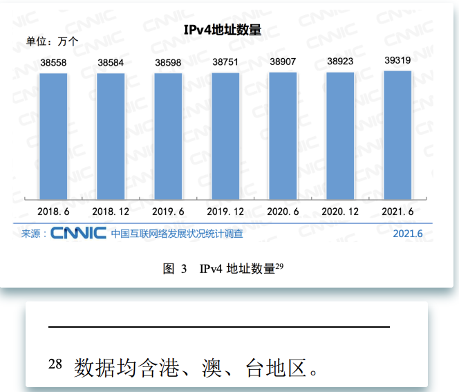 其實(shí)IP也是一個(gè)稀缺資源，全中國一共有多少IP地址？