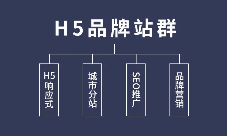 城市站群怎么做？來飛酷網絡一鍵開通城市分站